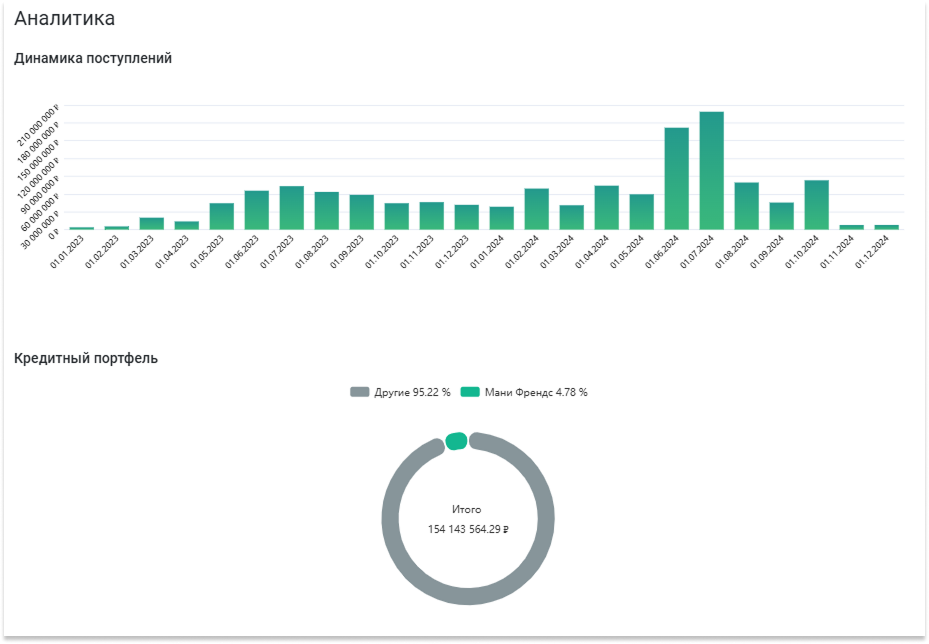 Как оценить риски на краудлендинговой платформе