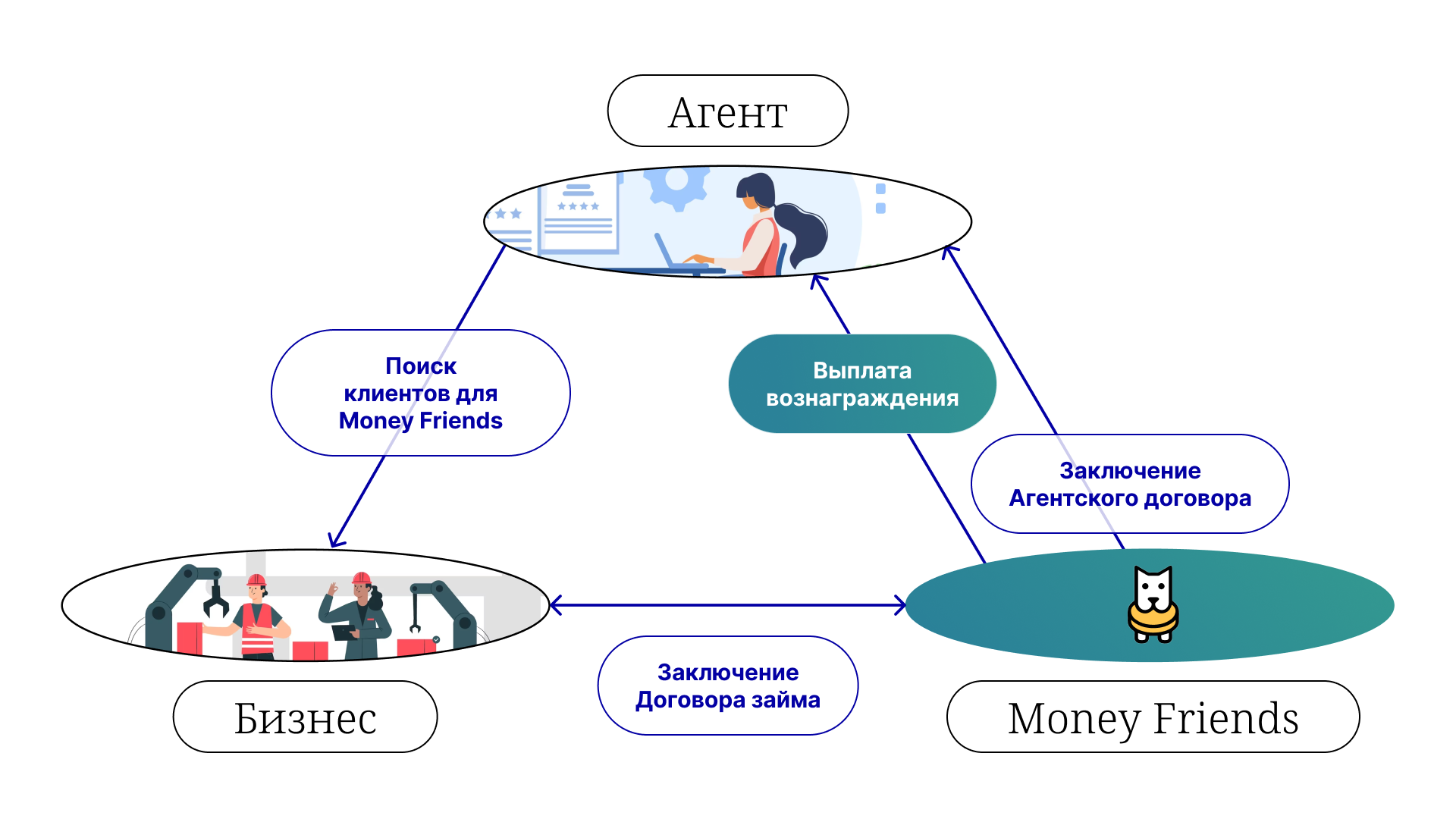 Удалённая работа агентом с реальными кейсами