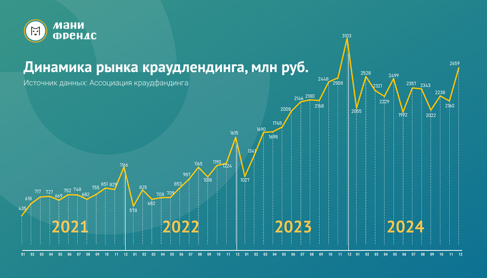 Где взять займ на перекрытие кассовых разрывов малому предприятию